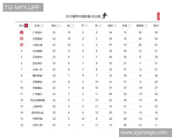 深圳足球队在杯赛积分榜上以54分稳居第一名表现出色 深圳足球队在杯赛积分榜上以54分稳居第一名表现出色