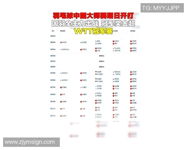 上海羽毛球队在大师赛积分榜上以83分稳居第一名展现强劲实力 上海羽毛球队在大师赛积分榜上以83分稳居第一名展现强劲实力
