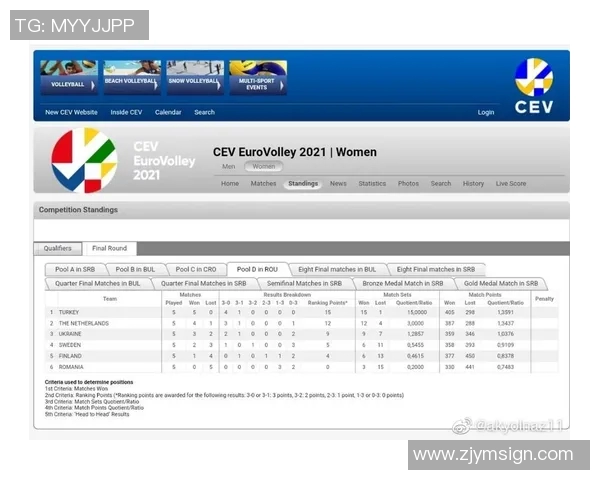 北京排球队在欧锦赛中的心理素质分析与表现评估 北京排球队在欧锦赛中的心理素质分析与表现评估